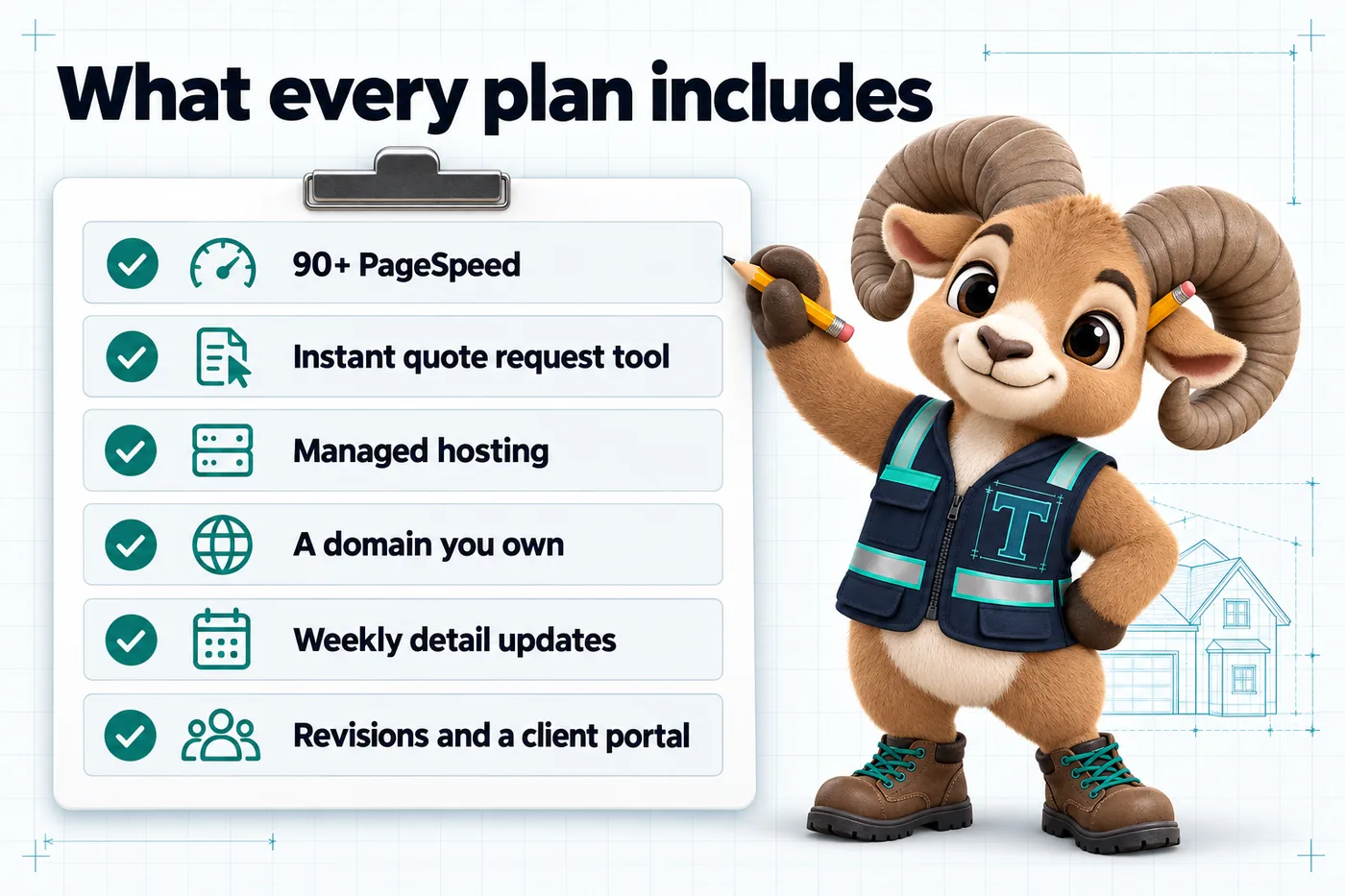 Infographic with Thane the mascot. What every plan includes: 90+ PageSpeed; Instant quote request tool; Managed hosting; A domain you own; Weekly detail updates; Revisions and a client portal.