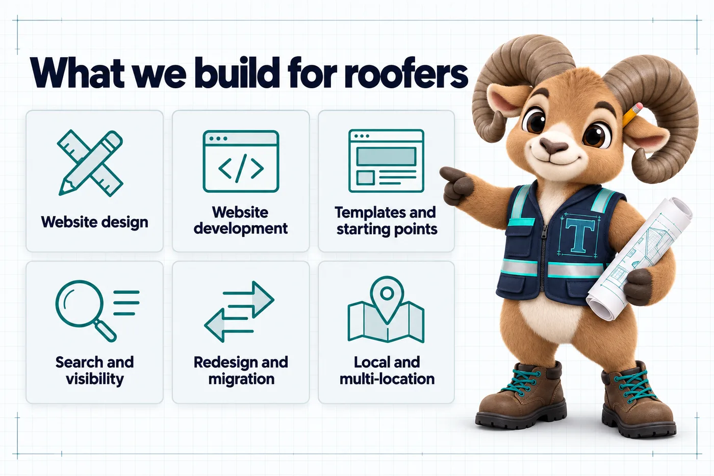 Infographic with Thane the mascot. What we build for roofers: Website design; Website development; Templates and starting points; Search and visibility; Redesign and migration; Local and multi-location.